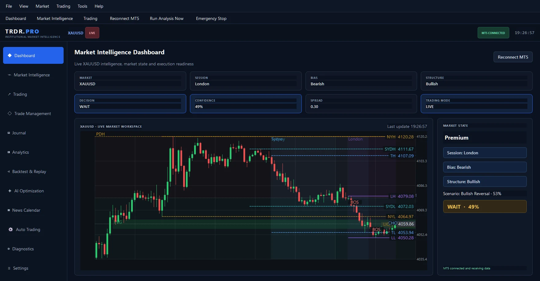 TRDR.PRO Market Intelligence Dashboard