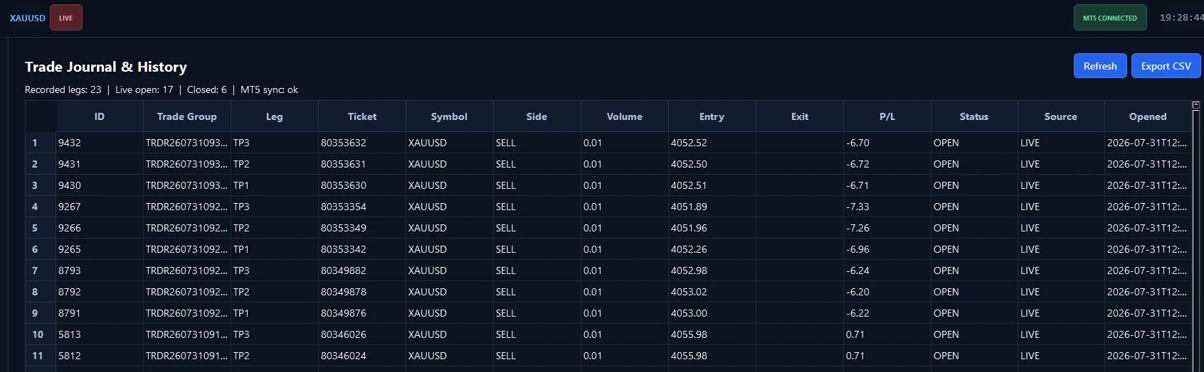 Live trade journal