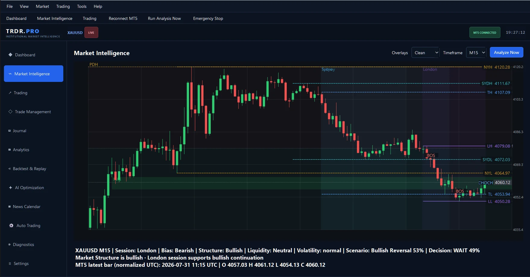 TRDR.PRO market intelligence chart