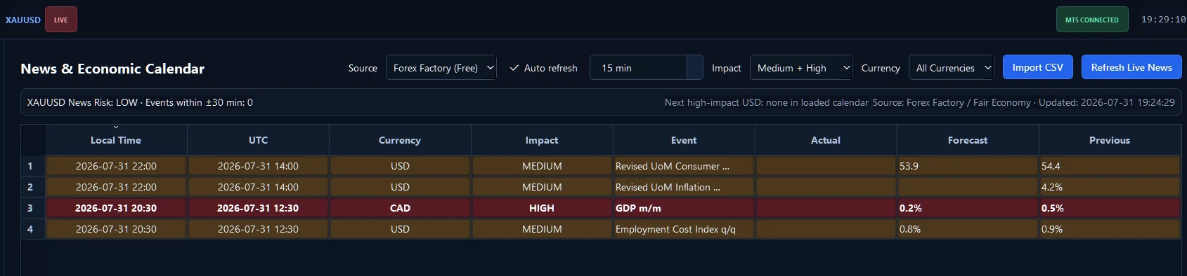 Economic calendar